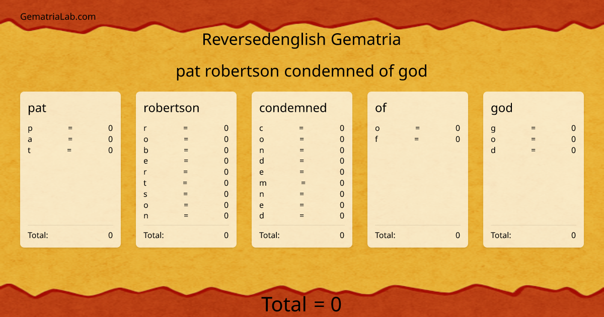 pat robertson condemned of god in reversedenglish Gematria